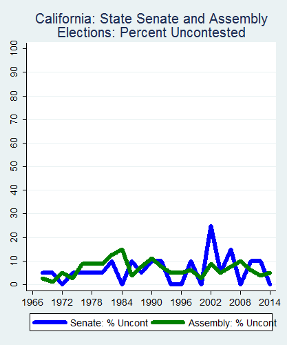 link=http://ballotpedia.org/File: Ballot_StateGraph02_Uncont_Stateno5California2015_04_23.png