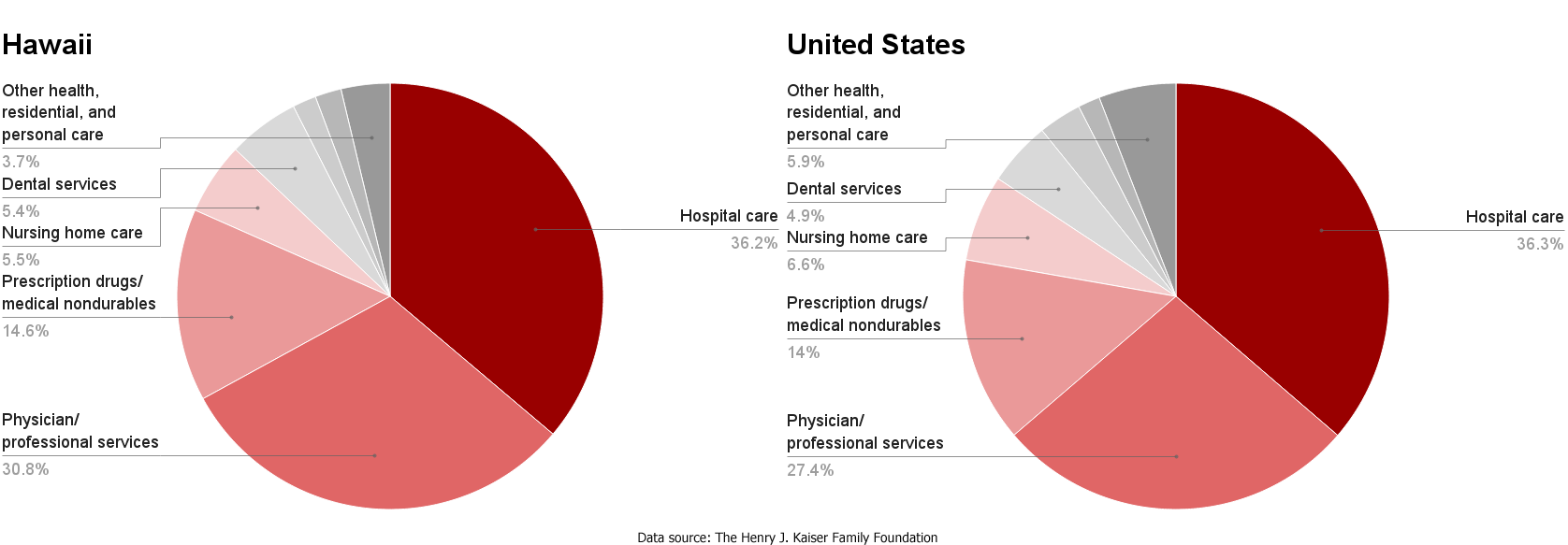 Healthcare policy in Hawaii Ballotpedia