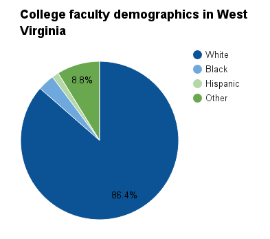 Colleges In West Virginia >> Higher Education In West Virginia Ballotpedia Colleges In West Virginia >> Higher Education In West Virginia Ballotpedia