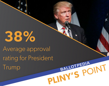Poll Image