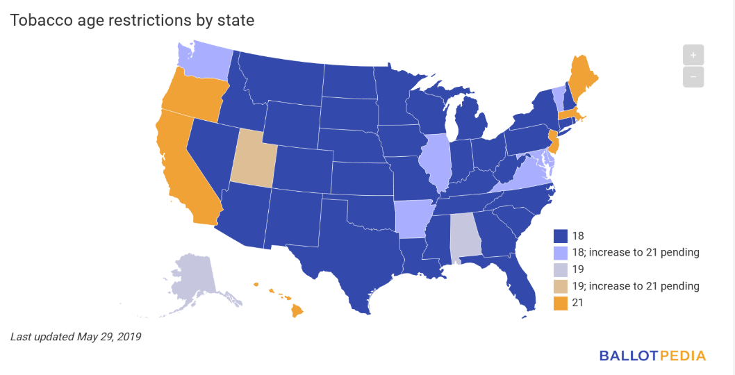 The Daily Brew A 50state comparison of tobacco laws Ballotpedia News