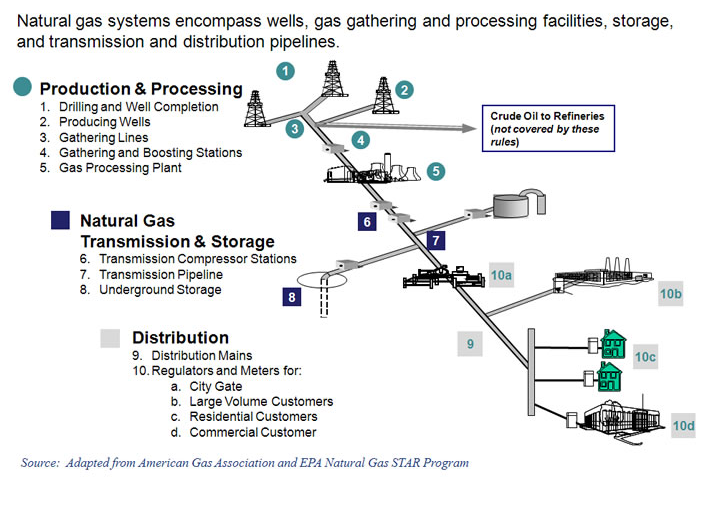 Oil and natural gas pollution Ballotpedia