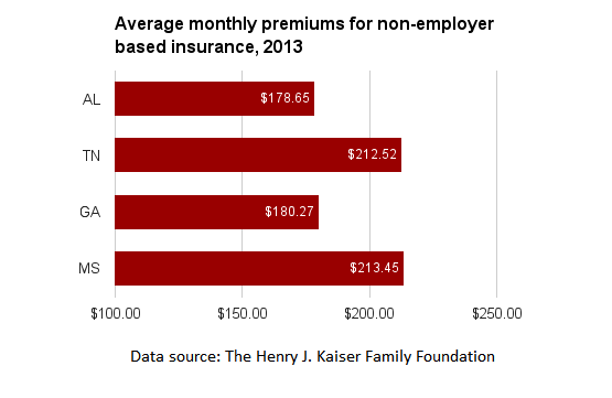 AL individual insurance premiums.png