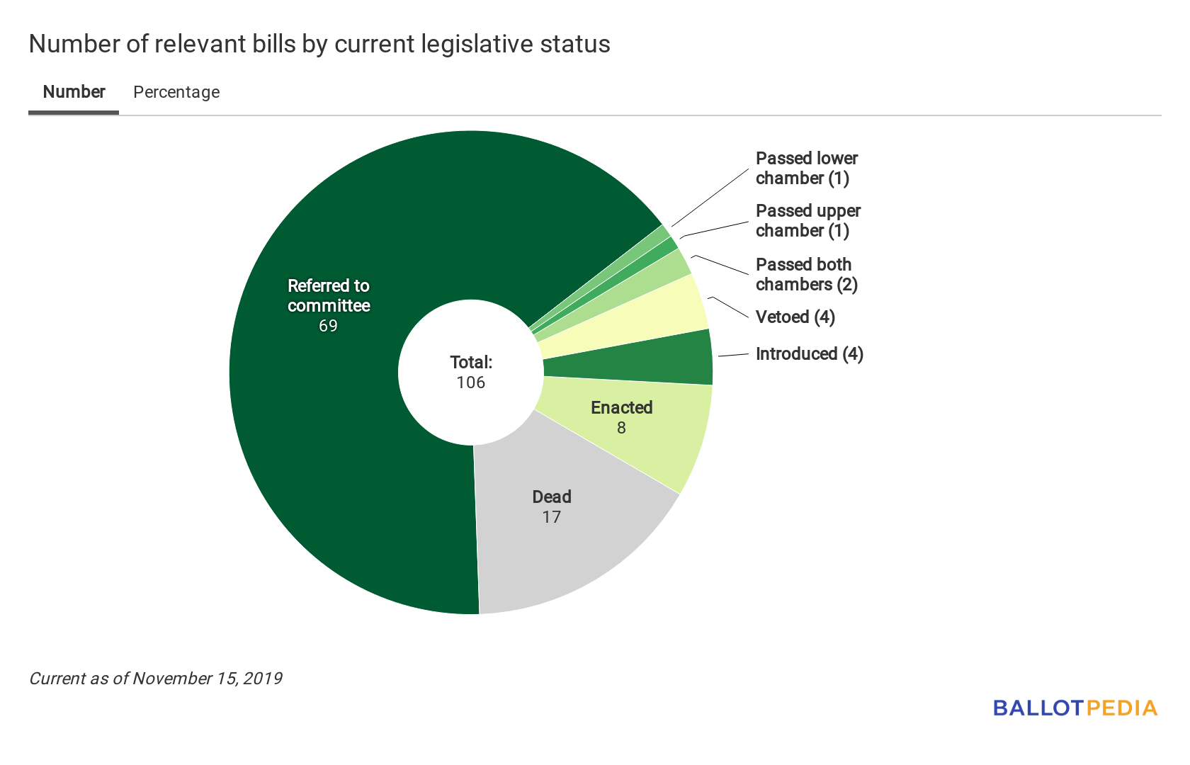 File Union Station Status Chart November 15 2019 png Ballotpedia