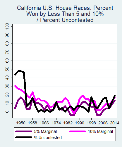 link=http://ballotpedia.org/File: Ballot_StateGraph04_US_HS_Stateno5California2015_04_23.png