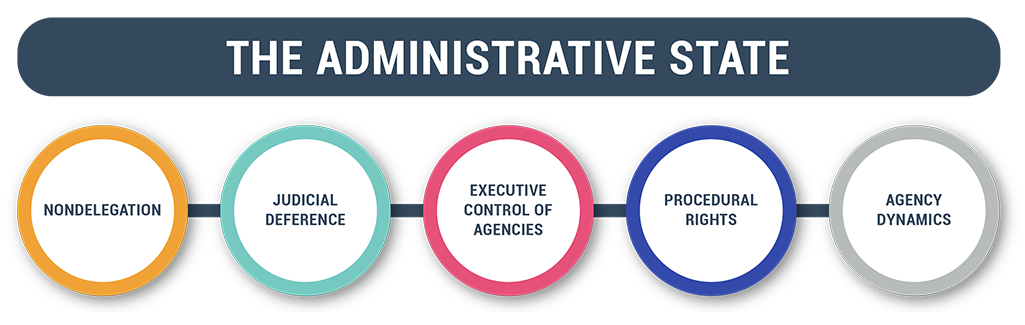 Deference (administrative state) - Ballotpedia