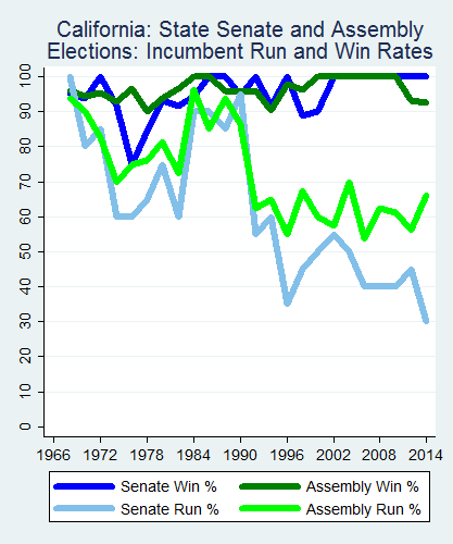 link=http://ballotpedia.org/File: Ballot_StateGraph03_Inc_Stateno5California2015_04_23.png