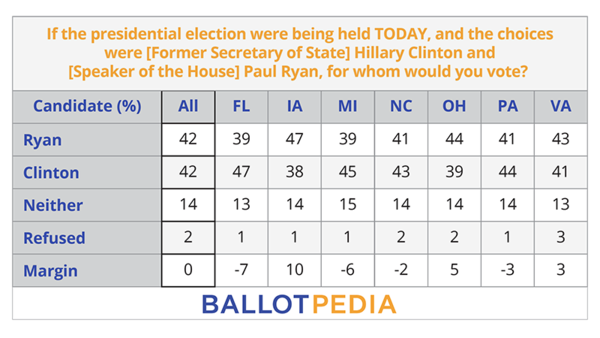 BP Poll - Ryan vs Clinton.png