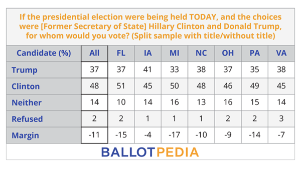 BP Poll - Trump vs Clinton.png