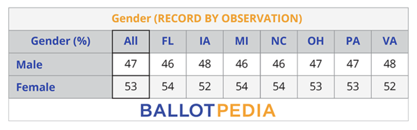 BP Poll - Gender.png