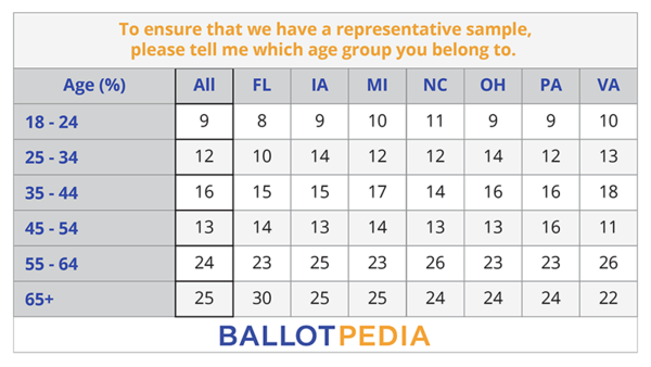BP Poll - Age Group.png
