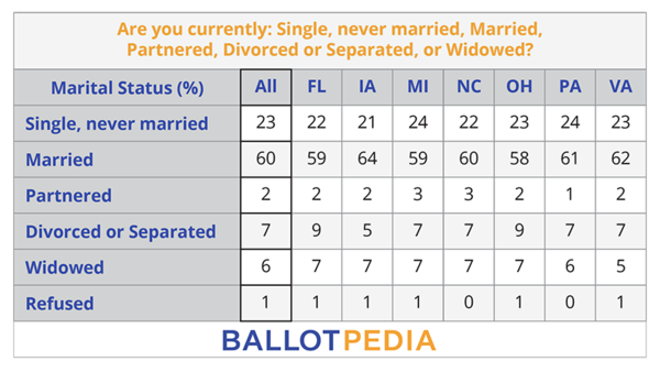 BP Poll - Marital Status.png