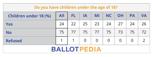 BP Poll - Children under 18.png