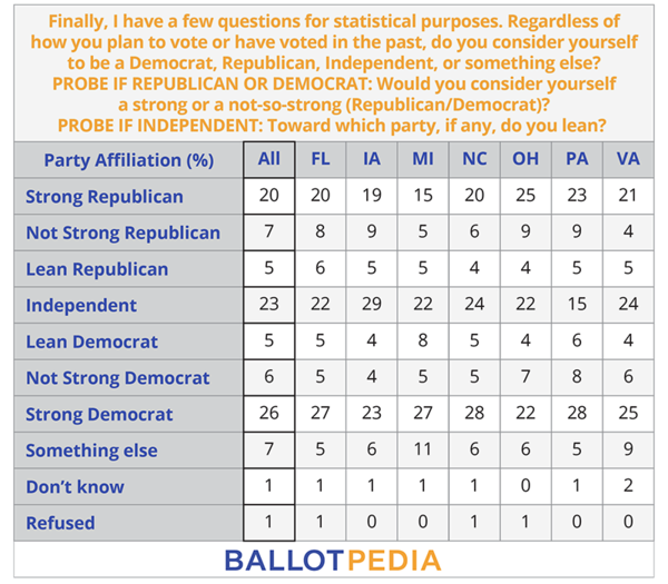 BP Poll - Party Affiliation.png