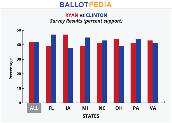 BP Poll - Graph RyanClinton.png
