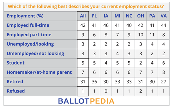 BP Poll - Employment Status.png