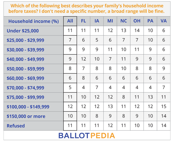 BP Poll - Household Income.png