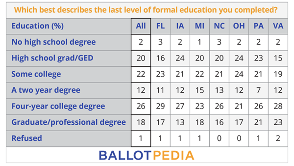 BP Poll - Formal Education.png